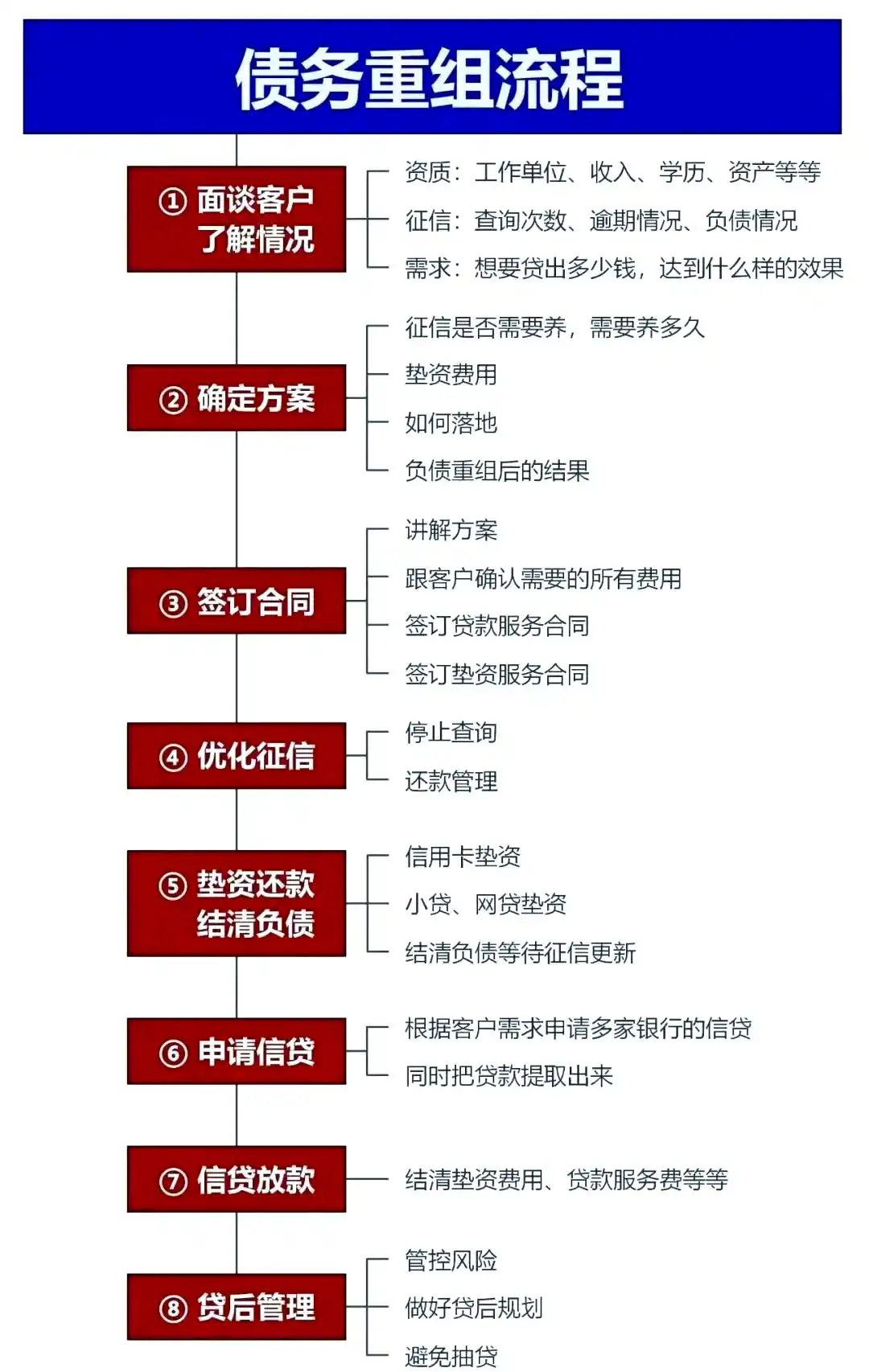 在松山，中小企业也可以债务重组吗？